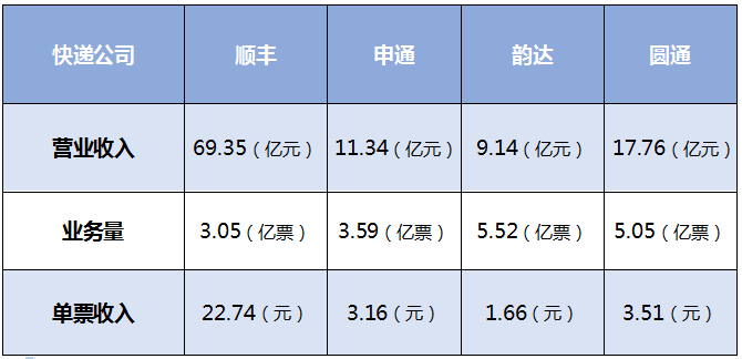 快递代收|熊猫快收|享买加盟|享买代购服务站|小成本创业|百米需加盟