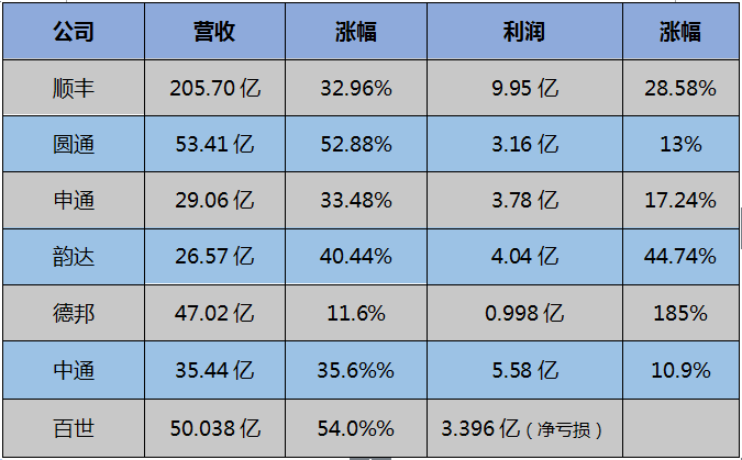 快递代收|熊猫快收|享买加盟|享买代购服务站|小成本创业|百米需加盟