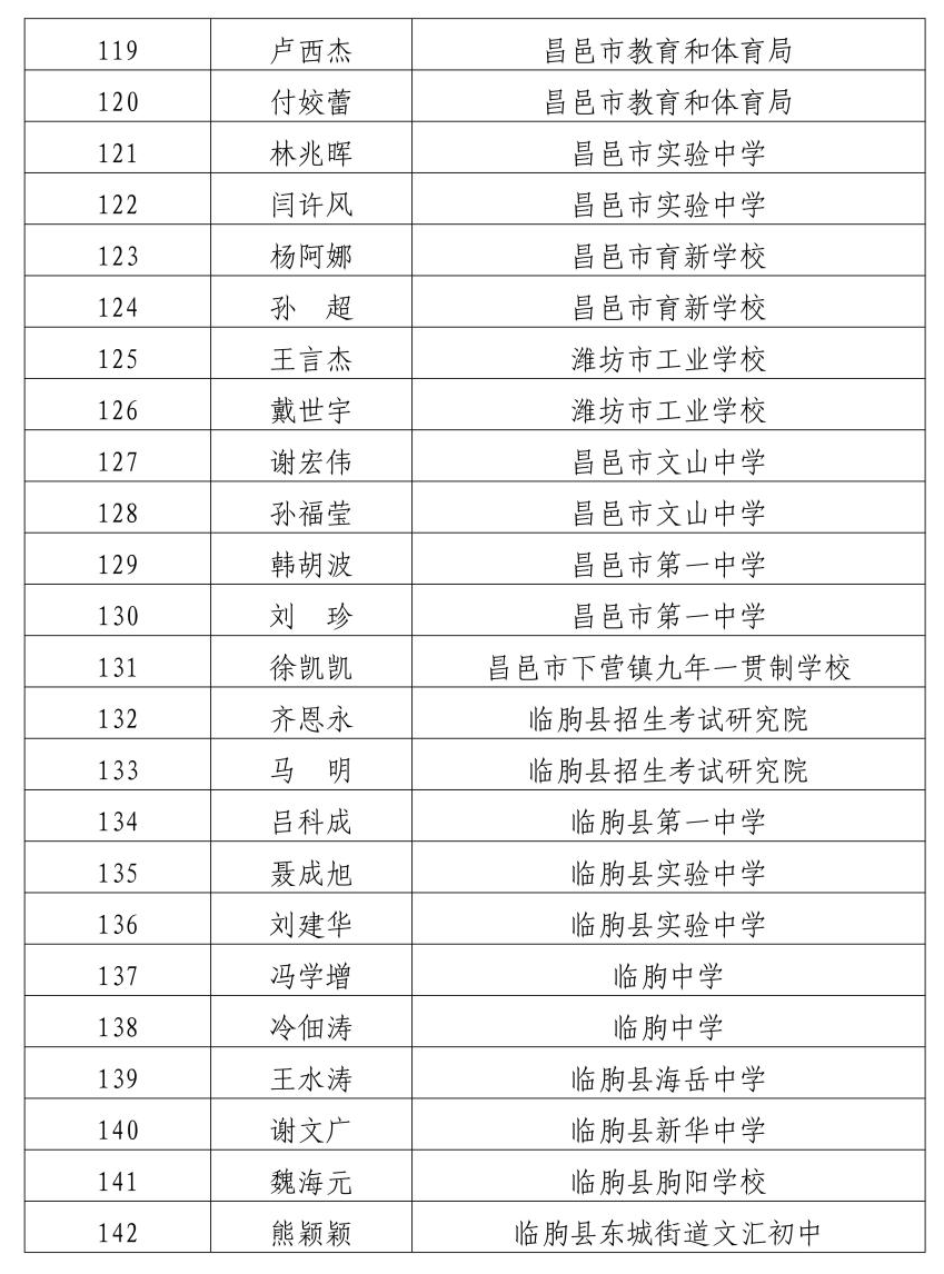 濰坊中學47. 濰坊北辰中學46. 濰坊新紀元學校45.