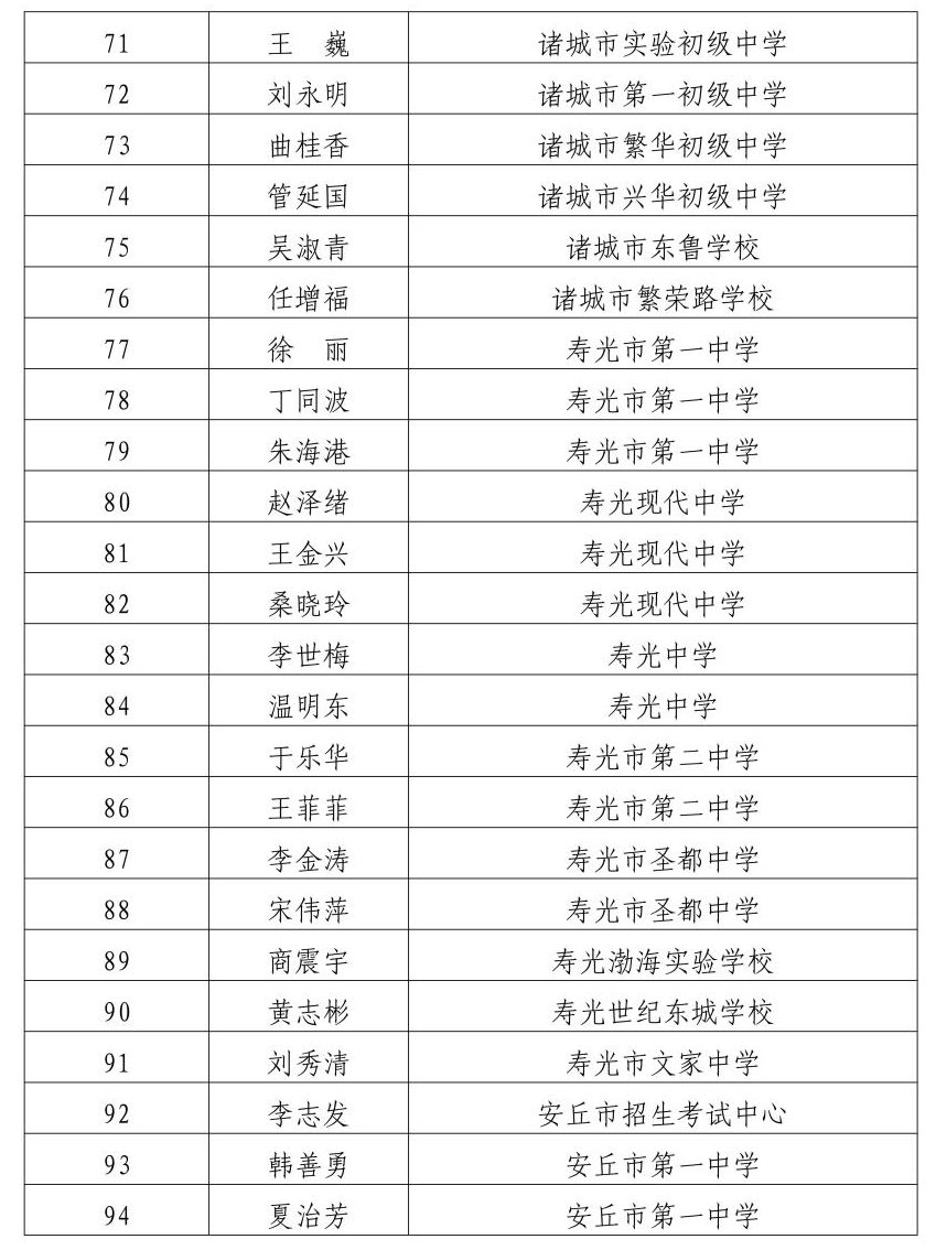 濰坊中學47. 濰坊北辰中學46. 濰坊新紀元學校45.