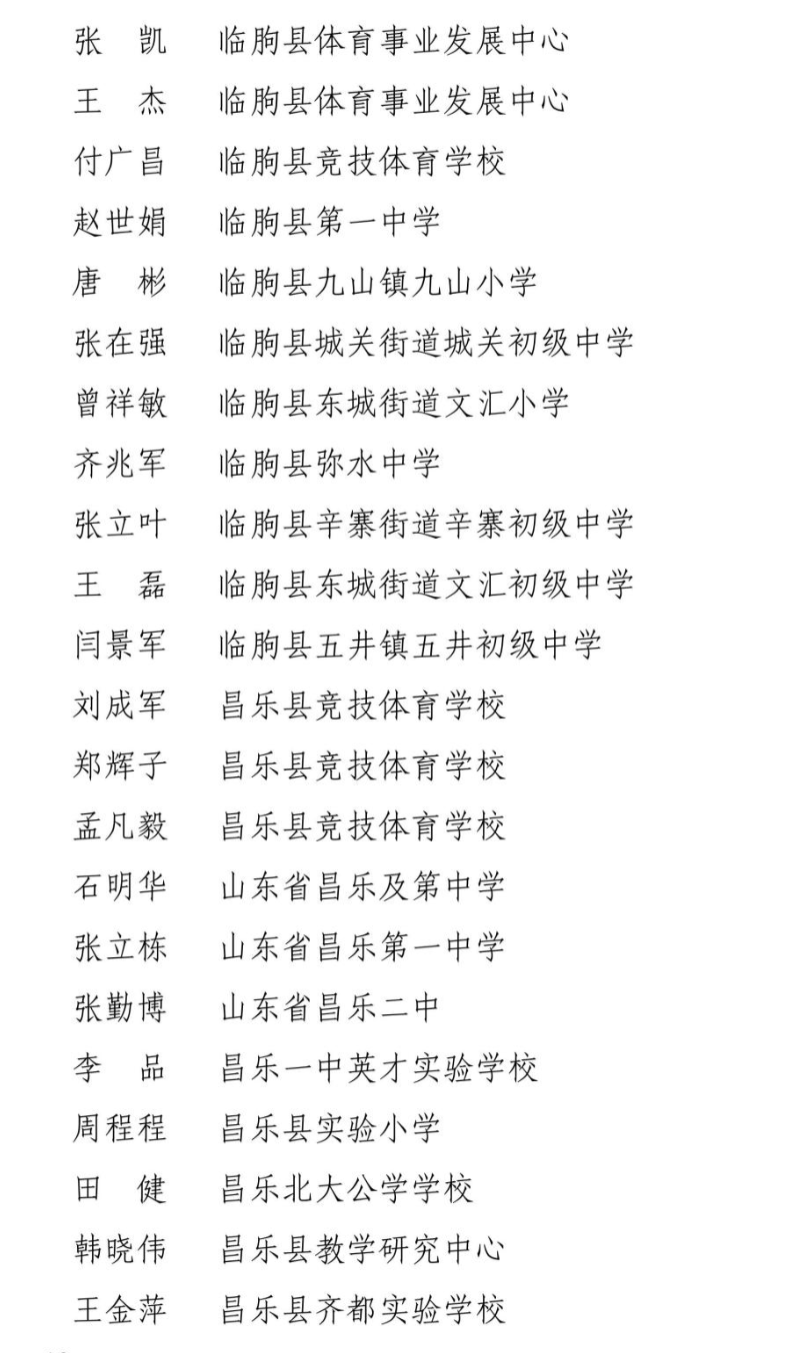 关于公布2024年全市学校体育工作表现突出集体和个人的通知_11.jpg