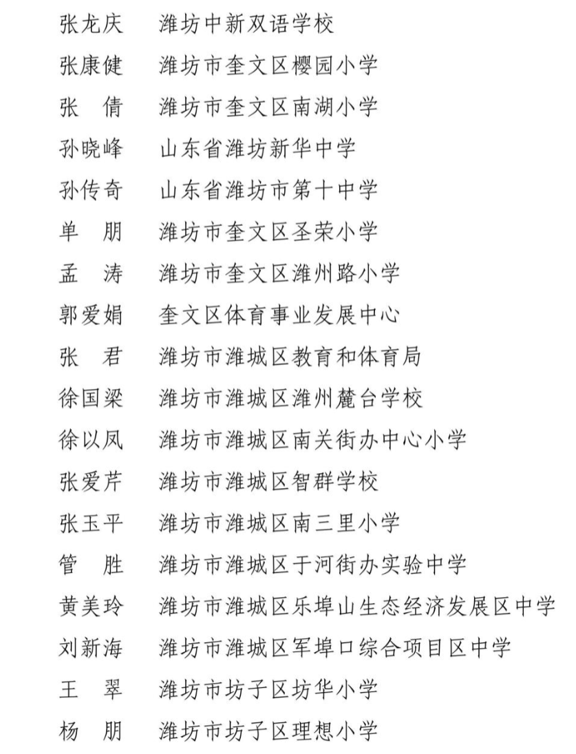 关于公布2024年全市学校体育工作表现突出集体和个人的通知_06.jpg