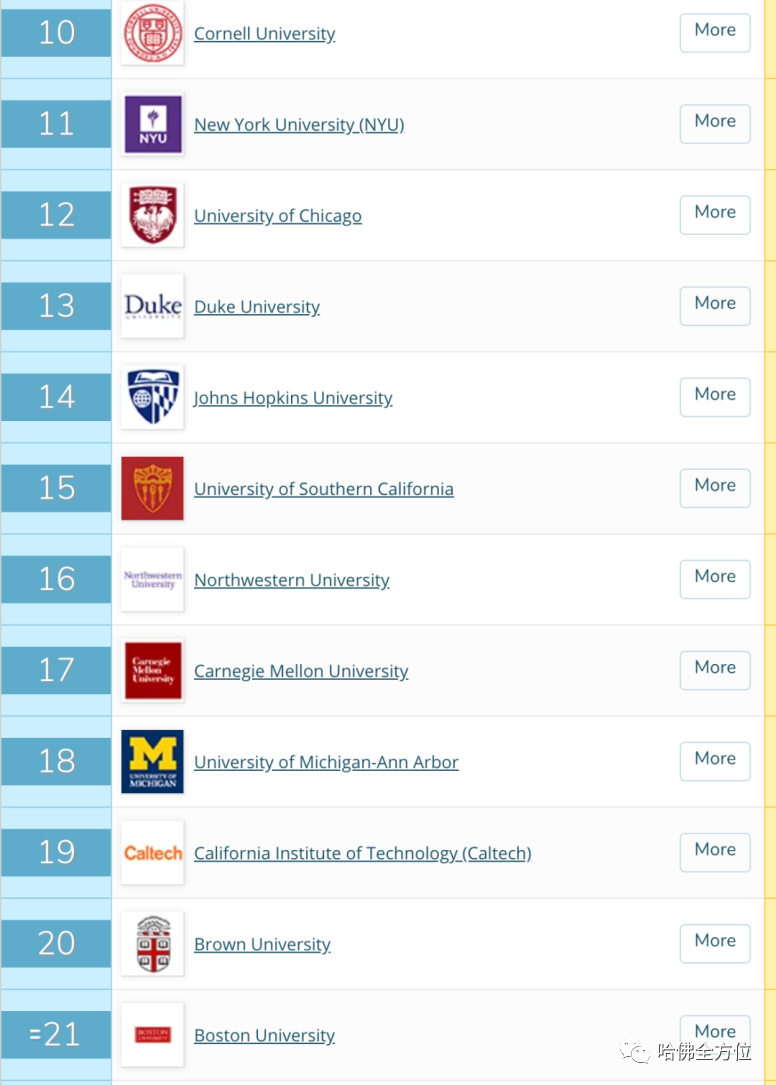 【教育】美国大学排名大不同,你该用哪一个？|  HS2 ACADEMY 全方位教育机构