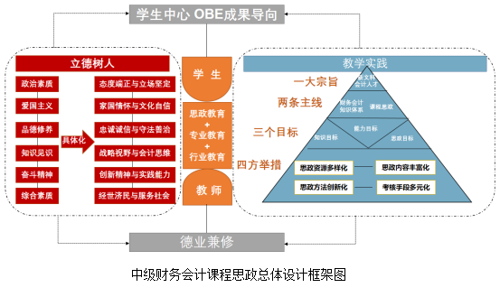 优秀案例|4门省级课程思政示范课程教学设计!