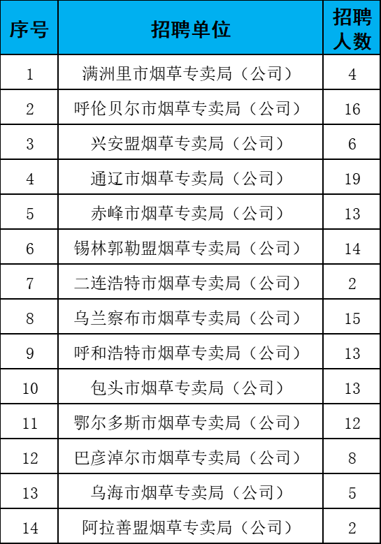 中国烟草公司招聘条件_中国烟草招聘有什么要求_中国烟草公司招聘要求