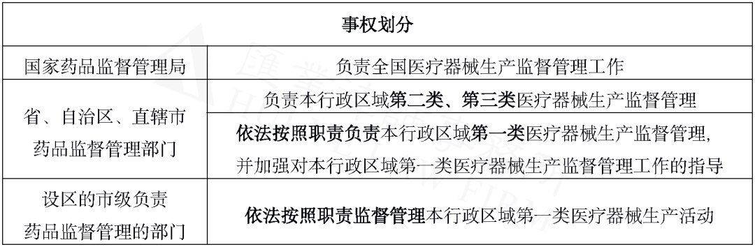 医疗器械怎么生产汇业评论 ｜ 详解2022版《医疗器械生产监督管理办法》十二“变”_https://www.jmylbn.com_新闻资讯_第5张
