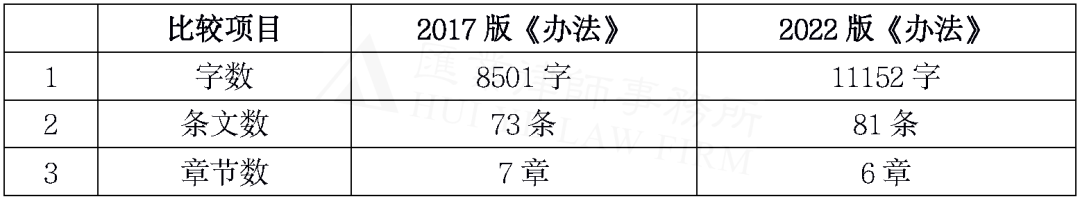 医疗器械怎么生产汇业评论 ｜ 详解2022版《医疗器械生产监督管理办法》十二“变”_https://www.jmylbn.com_新闻资讯_第3张