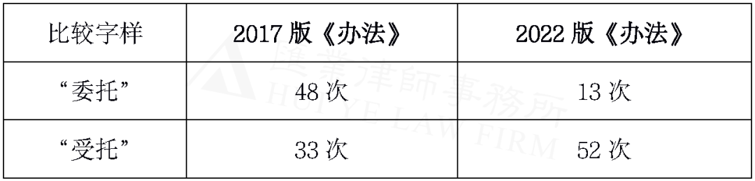 医疗器械怎么生产汇业评论 ｜ 详解2022版《医疗器械生产监督管理办法》十二“变”_https://www.jmylbn.com_新闻资讯_第6张