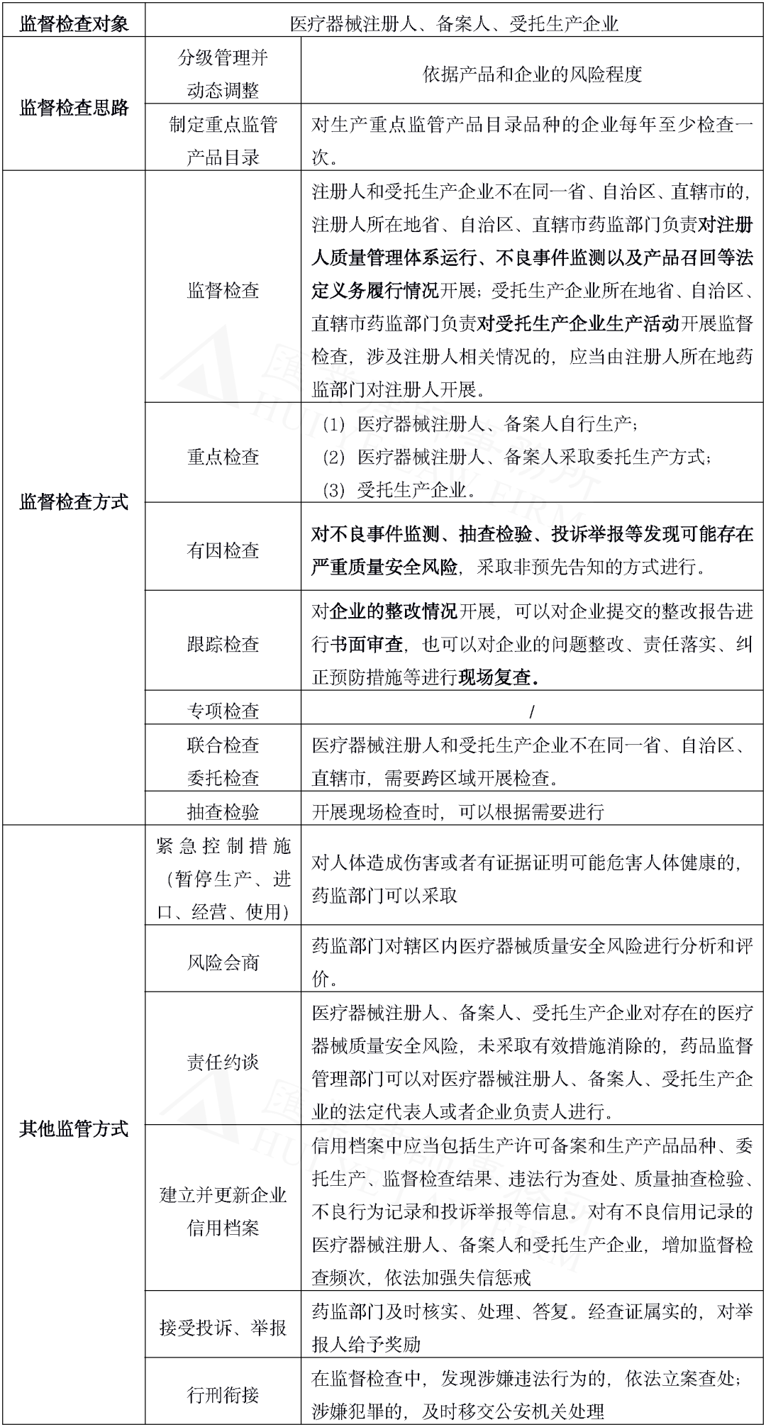 医疗器械怎么生产汇业评论 ｜ 详解2022版《医疗器械生产监督管理办法》十二“变”_https://www.jmylbn.com_新闻资讯_第8张