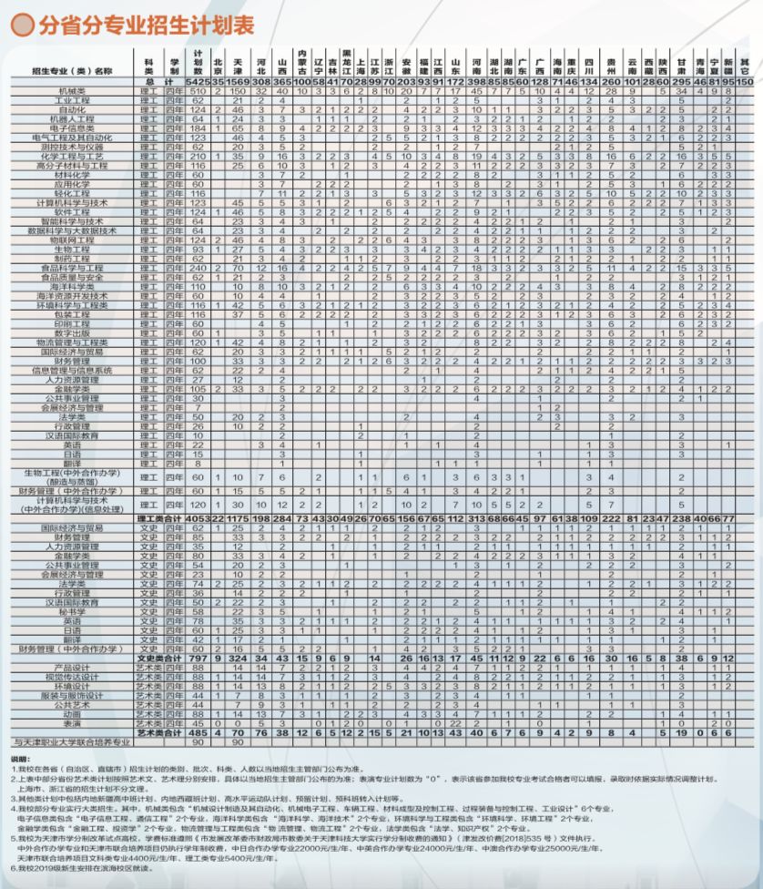 科技分數天津線大學多少_天津科技大學是分數線_天津科技大學分數線