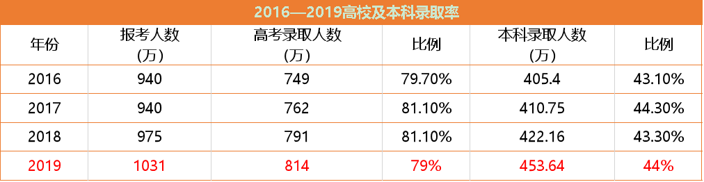 早做华侨生联考计划_2019华侨联考招生简章_华侨联考2019政策