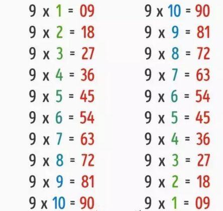 被乘数为9的乘积是有规律的.7.