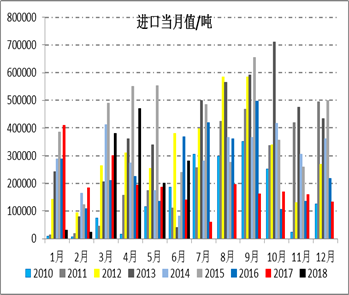 白糖：市场中短期谨慎乐观，关注许可证发放时间和使用数量