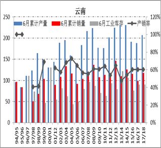 白糖：市场中短期谨慎乐观，关注许可证发放时间和使用数量