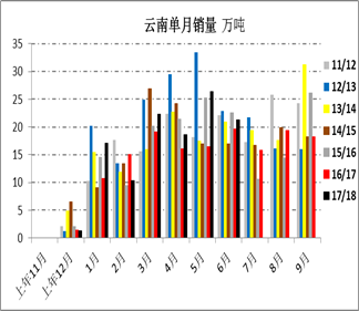 白糖：市场中短期谨慎乐观，关注许可证发放时间和使用数量