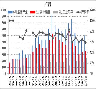 白糖：市场中短期谨慎乐观，关注许可证发放时间和使用数量