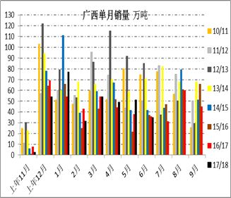 白糖：市场中短期谨慎乐观，关注许可证发放时间和使用数量