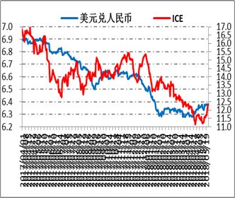 白糖短期进口供应压力倍增，消费旺季还未到达，后市究竟如何演绎？