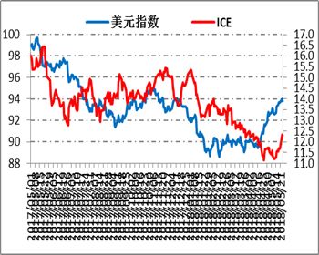 白糖短期进口供应压力倍增，消费旺季还未到达，后市究竟如何演绎？