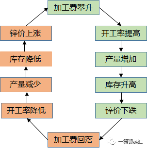 有色金属重点品种投资月参
