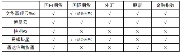 如何开发期货客户_期货软件开发_期货股票配资怎么开发