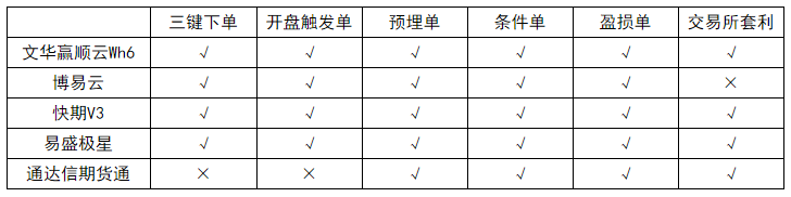 如何开发期货客户_期货股票配资怎么开发_期货软件开发