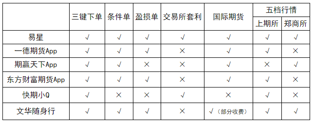 如何开发期货客户_期货股票配资怎么开发_期货软件开发