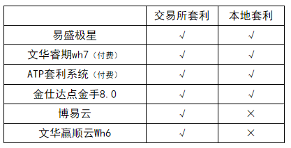 如何开发期货客户_期货股票配资怎么开发_期货软件开发