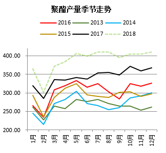 把握TA行情？你需要关注下整个聚酯产业链的分析