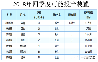 PTA四季度报丨供需面较为微妙，PTA或先扬后抑