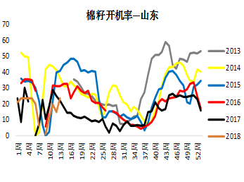 美棉种植意向报告落地，内外棉价差扩大丨棉花&棉纱周报