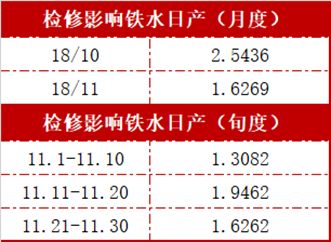 焦炭月报丨上涨趋势仍将延续1次左右，注意供暖季限产情况