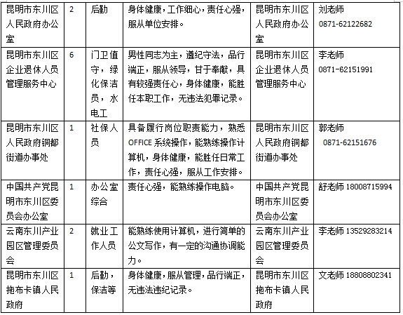 昆明市东川区供销合作社联合社等十六个单位公益性岗位招聘启事