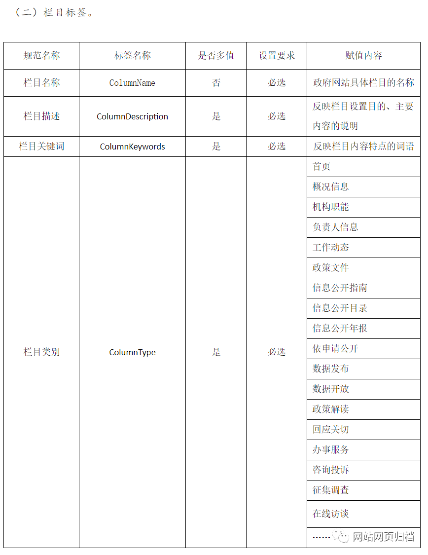 国务院办公厅关于印发政府网站发展指引的通知