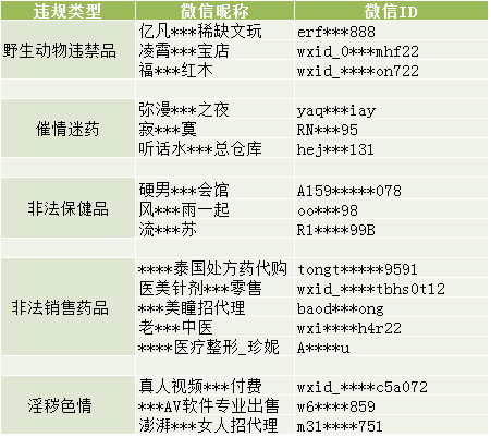 WeChat New Ban！ Don't Post These Things on Moments 科技 第4張