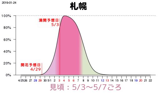 2019日本櫻花季首次預測！大眾冷門賞櫻地重磅推薦 旅遊 第34張