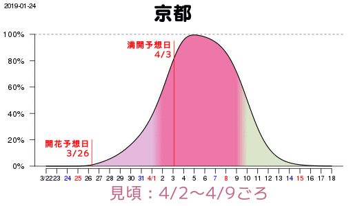 2019日本櫻花季首次預測！大眾冷門賞櫻地重磅推薦 未分類 第14張