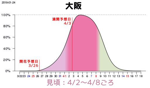 2019日本櫻花季首次預測！大眾冷門賞櫻地重磅推薦 旅遊 第11張