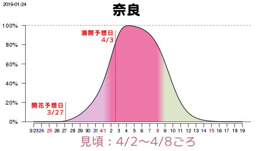 2019日本櫻花季首次預測！大眾冷門賞櫻地重磅推薦 未分類 第17張