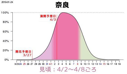 2019日本櫻花季首次預測！大眾冷門賞櫻地重磅推薦 旅遊 第17張