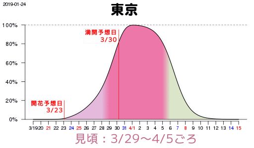 2019日本櫻花季首次預測！大眾冷門賞櫻地重磅推薦 未分類 第6張