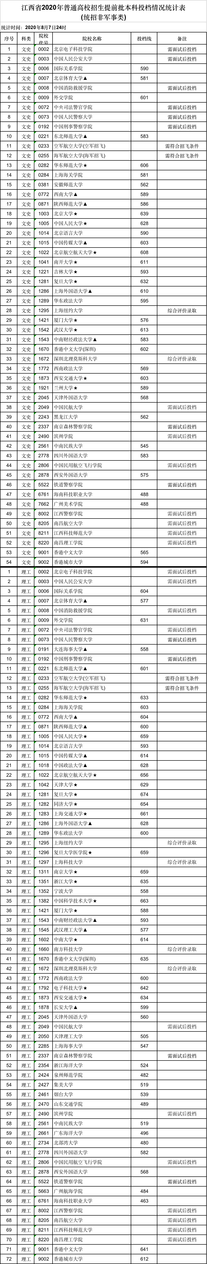 江西学院招生网_江西教育考试院官方网_江西省院考试网站