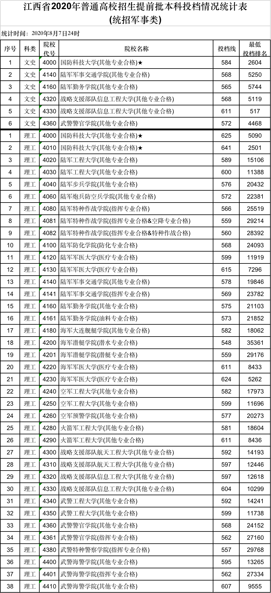 江西省院考试网站_江西学院招生网_江西教育考试院官方网