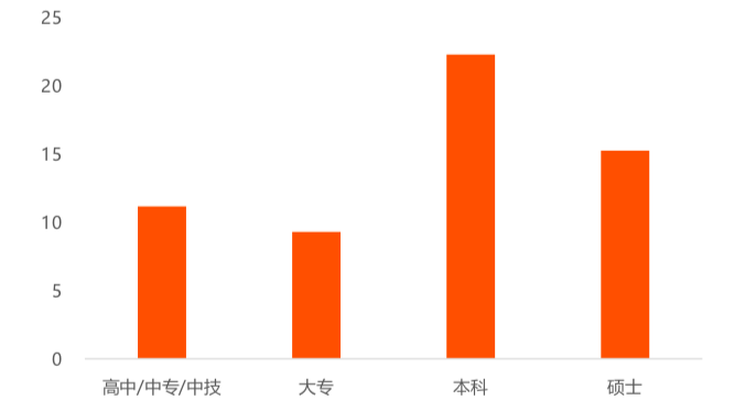 金融科技招聘解密：這類工作5年以上經驗，薪酬會暴漲 職場 第6張