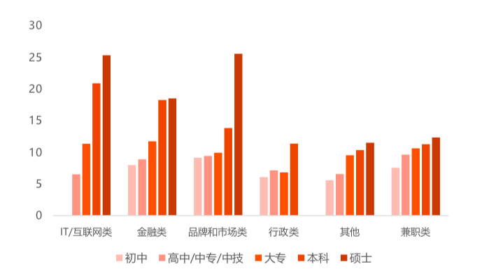 金融科技招聘解密：這類工作5年以上經驗，薪酬會暴漲 職場 第5張