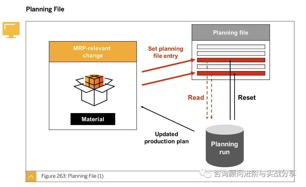 某顾问被客户挑战为什么 MD01不是所有物料全部运行 M - 封面图
