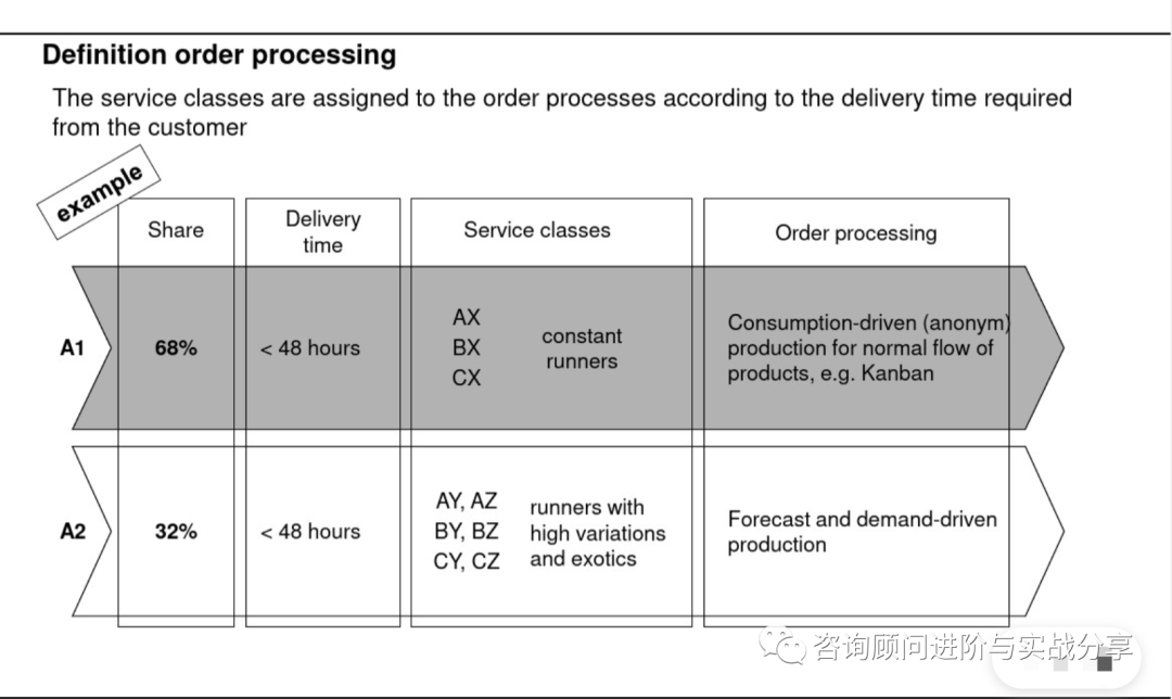 全网最细 MRP1视图所有字段详解及实战应用合集 - 封面图