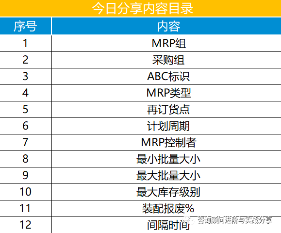 全网最细 MRP1视图所有字段详解及实战应用合集 - 封面图