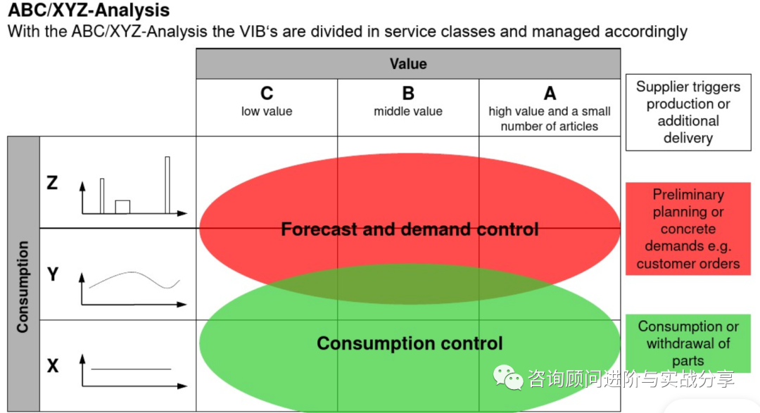 全网最细 MRP1视图所有字段详解及实战应用合集 - 封面图