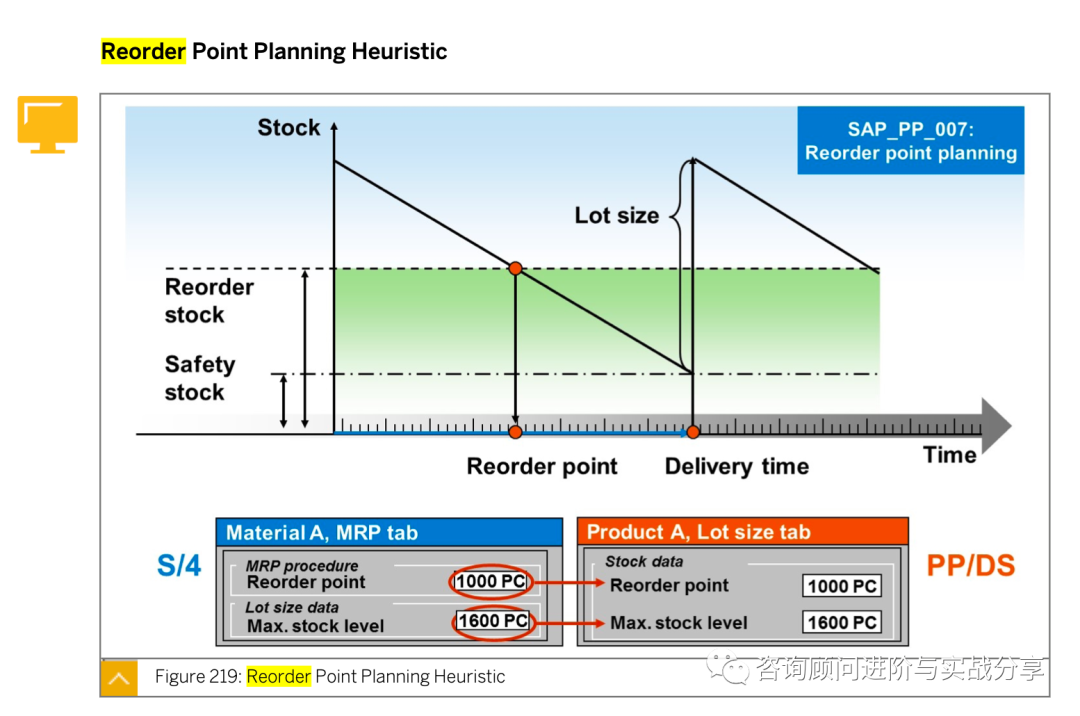 全网最细 MRP1视图所有字段详解及实战应用合集 - 封面图